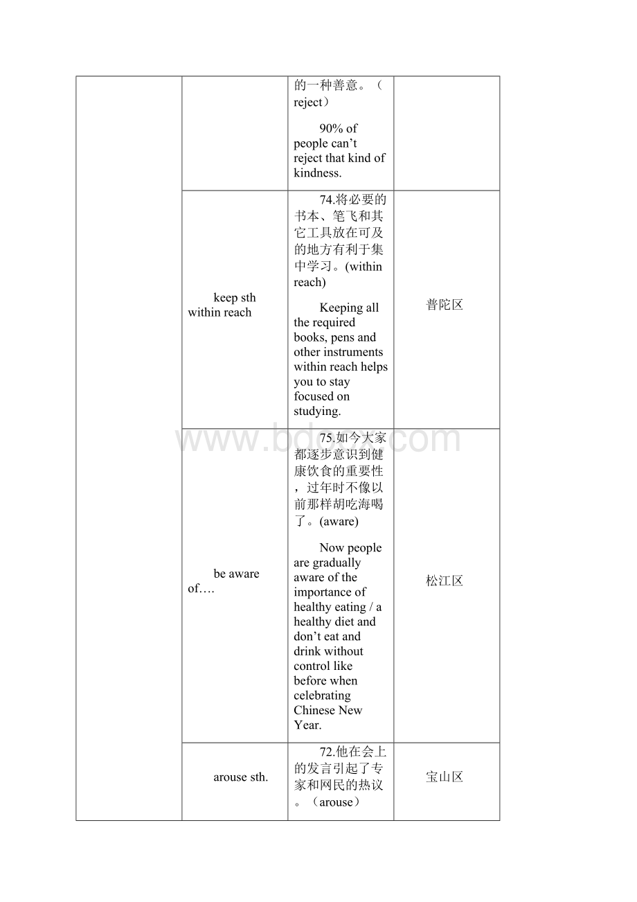 学年上海高三英语二模汇编翻译考点汇编.docx_第3页