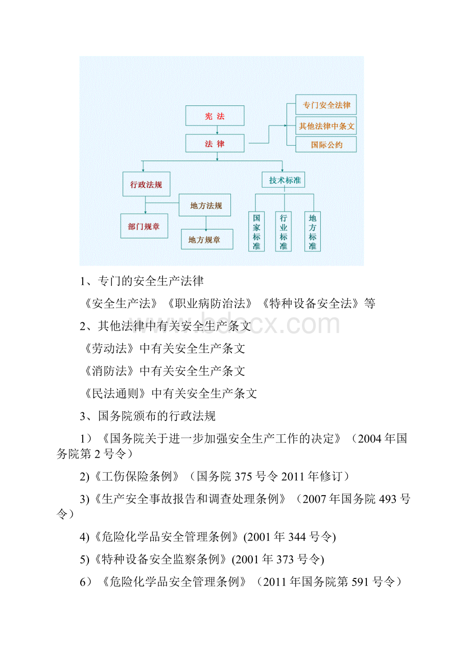 安全环保法律法规培训.docx_第2页