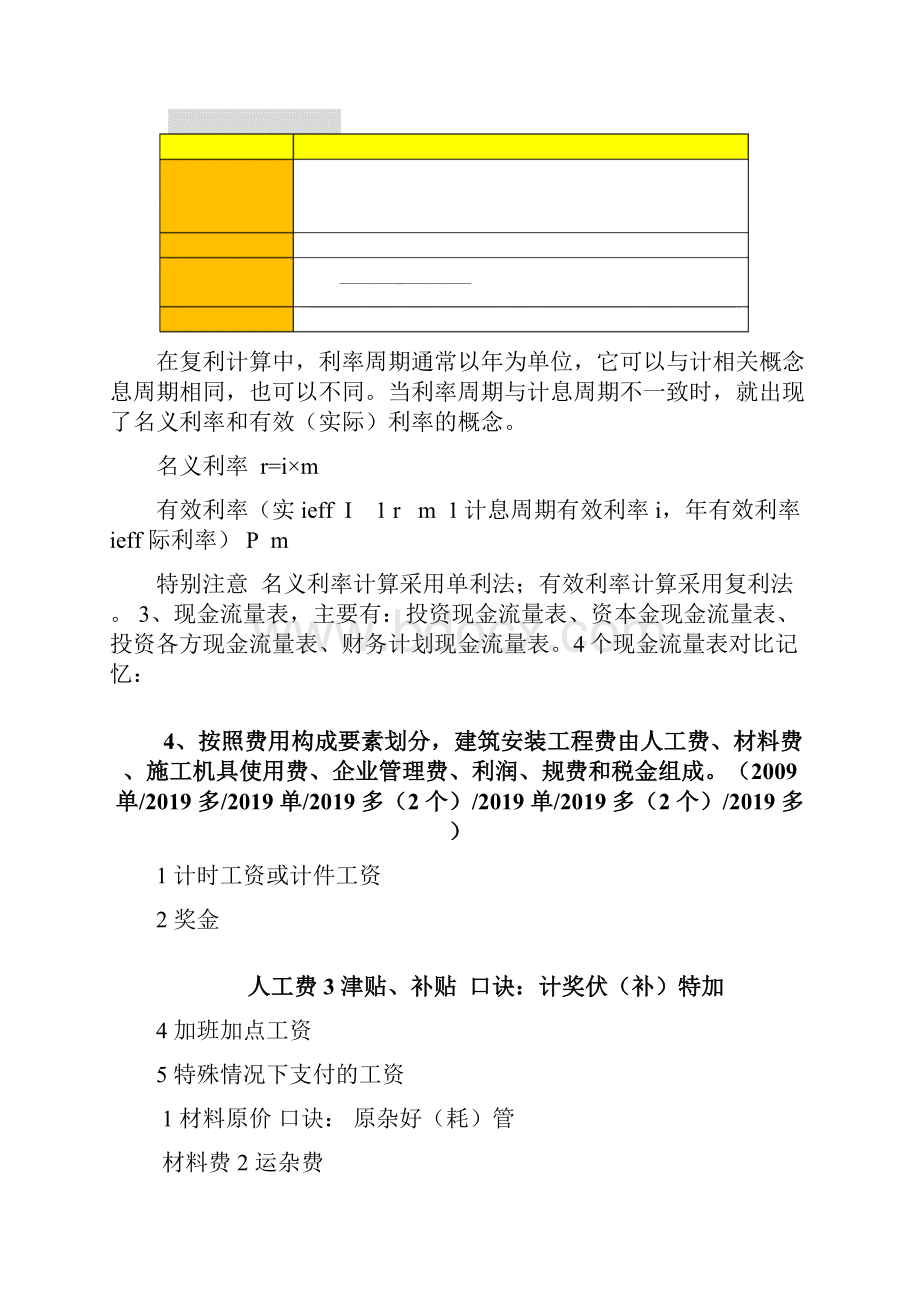 一建建设工程经济高清高频考点口袋书经典表格口诀17页word资料.docx_第2页