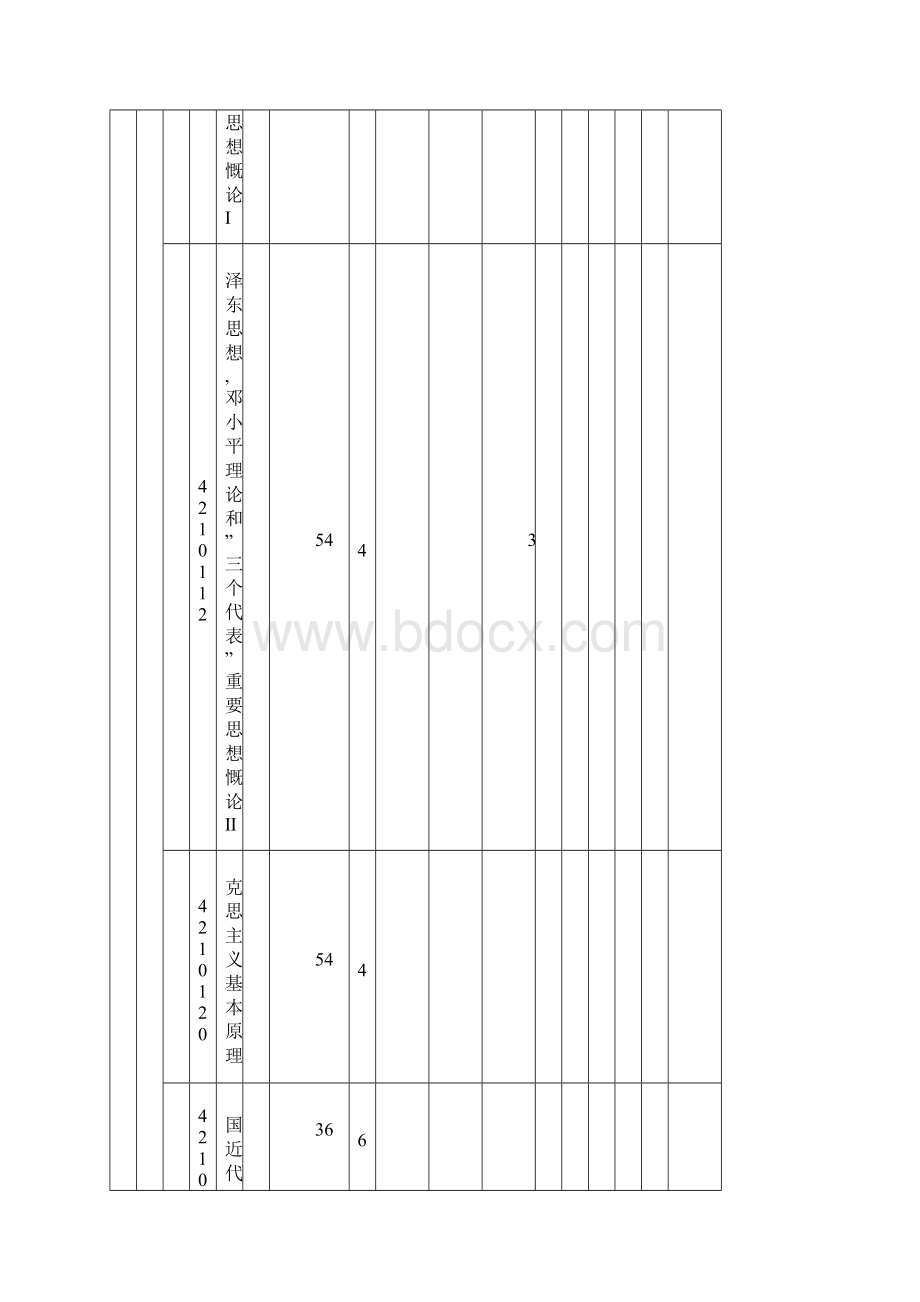 电子信息工程专业本科教学计划.docx_第3页