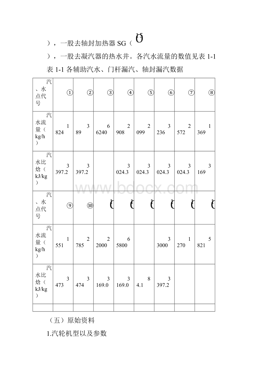 热力发电厂课程设计660MW凝汽式机组全厂原则性热力系统计算.docx_第3页