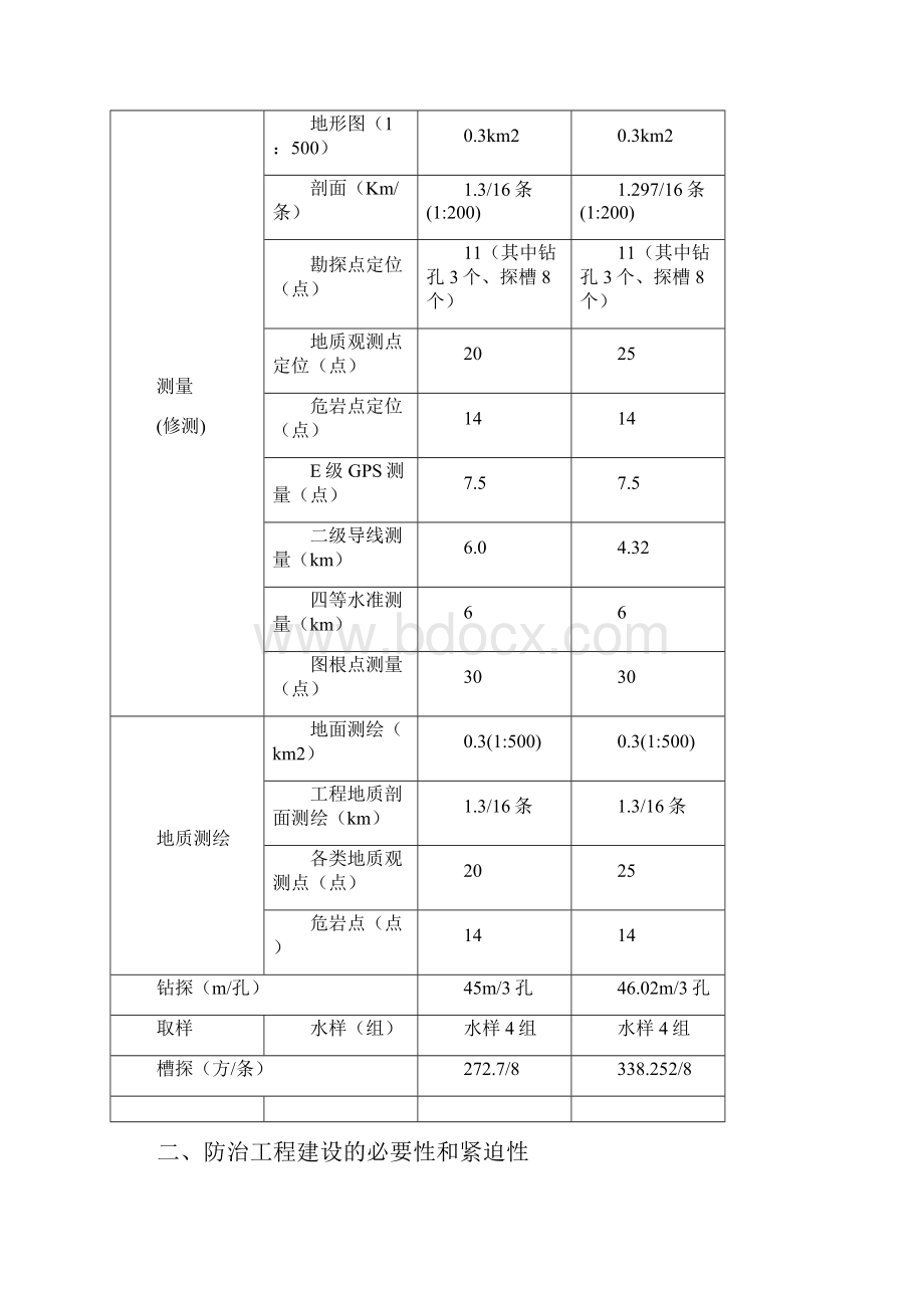 泥岩砂岩物理参数之欧阳术创编.docx_第3页