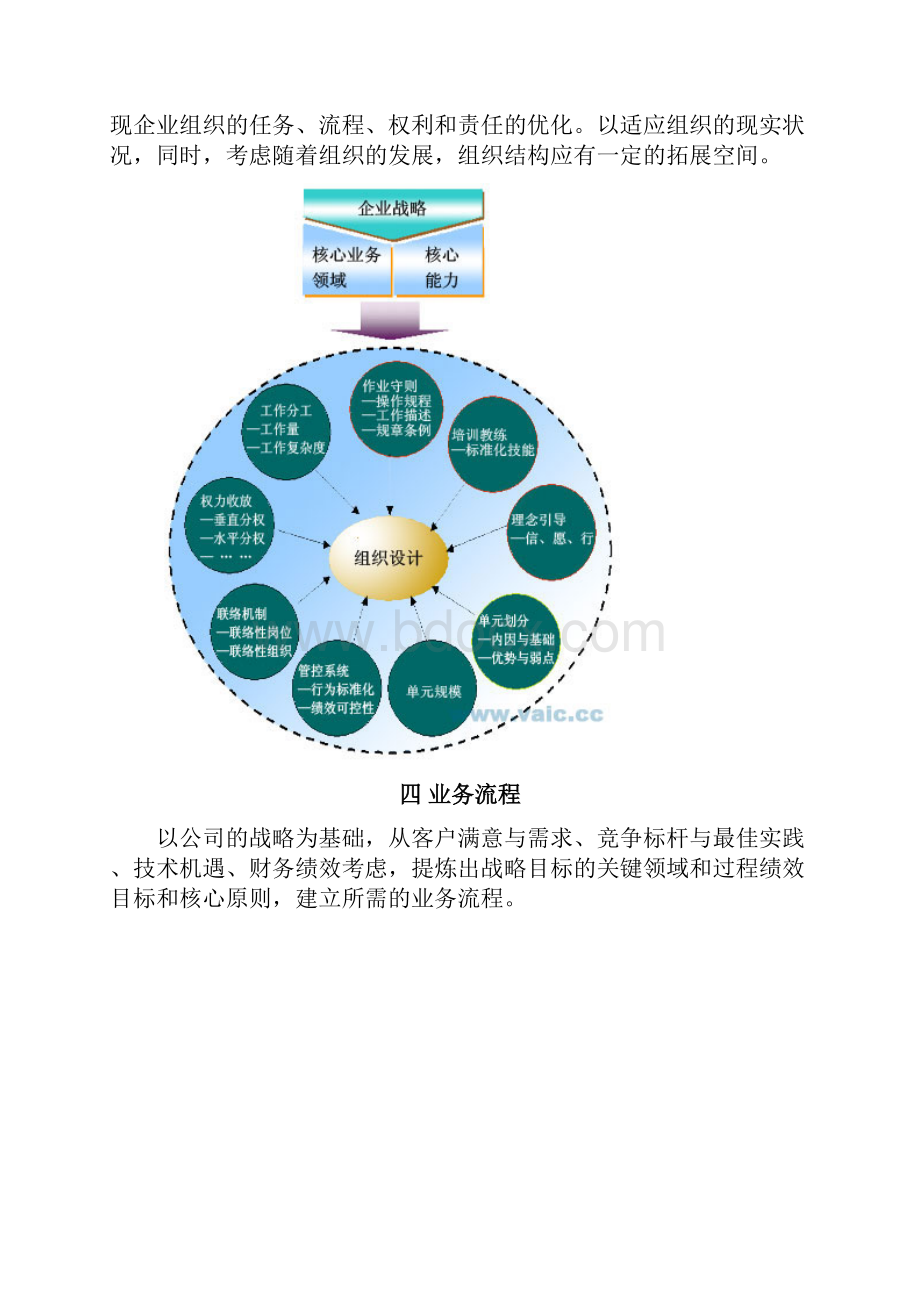 人力资源模式图.docx_第3页