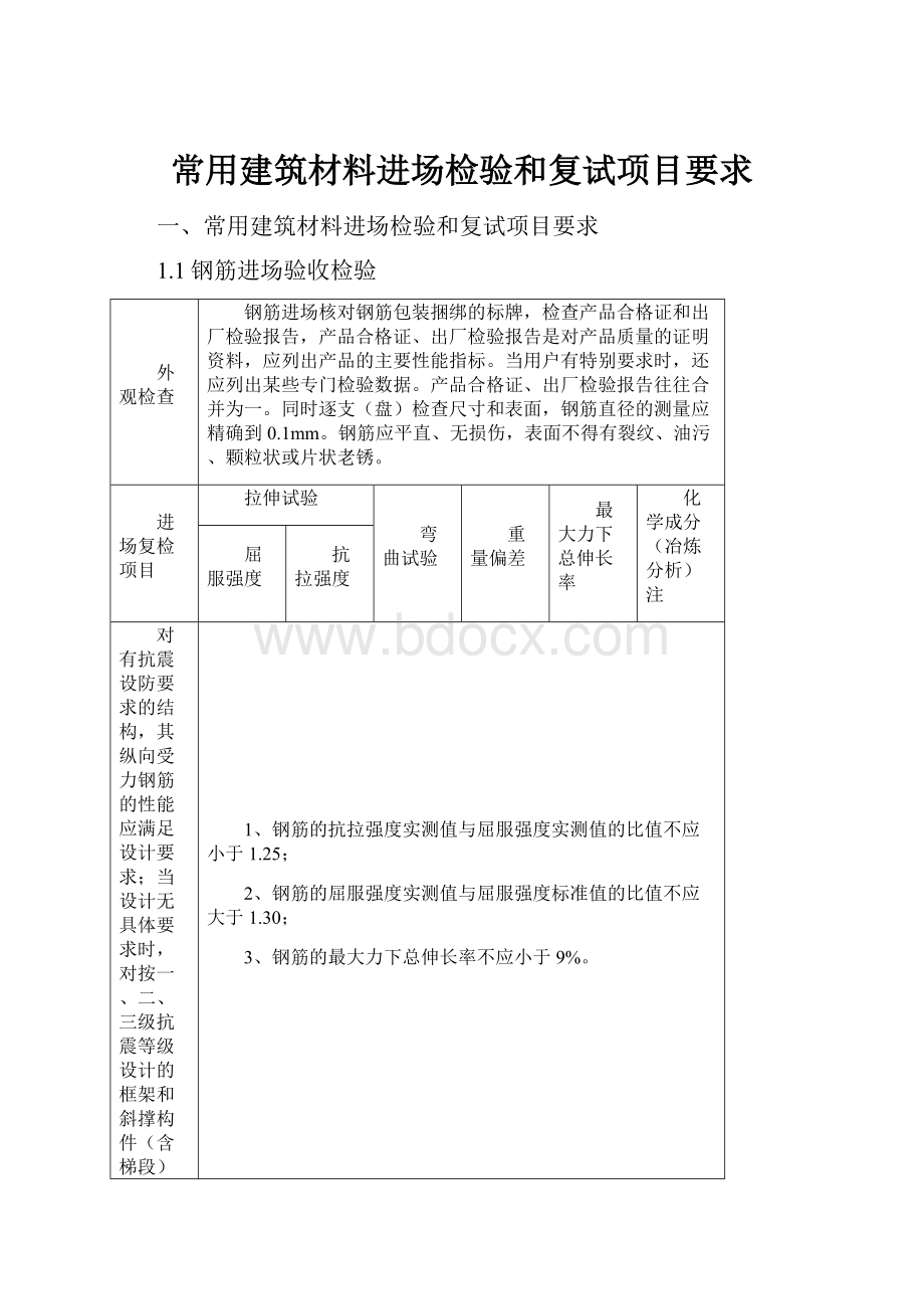 常用建筑材料进场检验和复试项目要求.docx