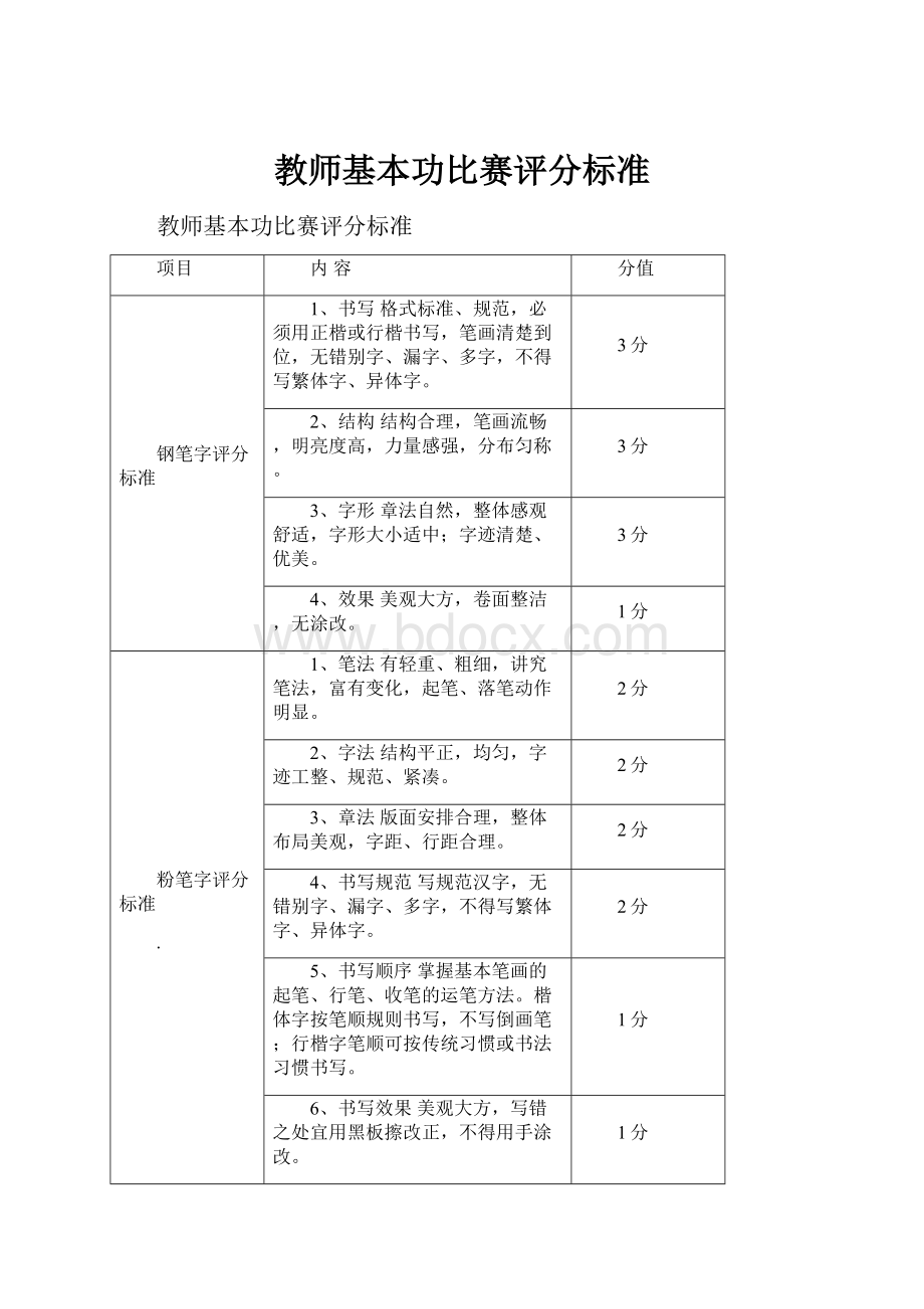 教师基本功比赛评分标准.docx