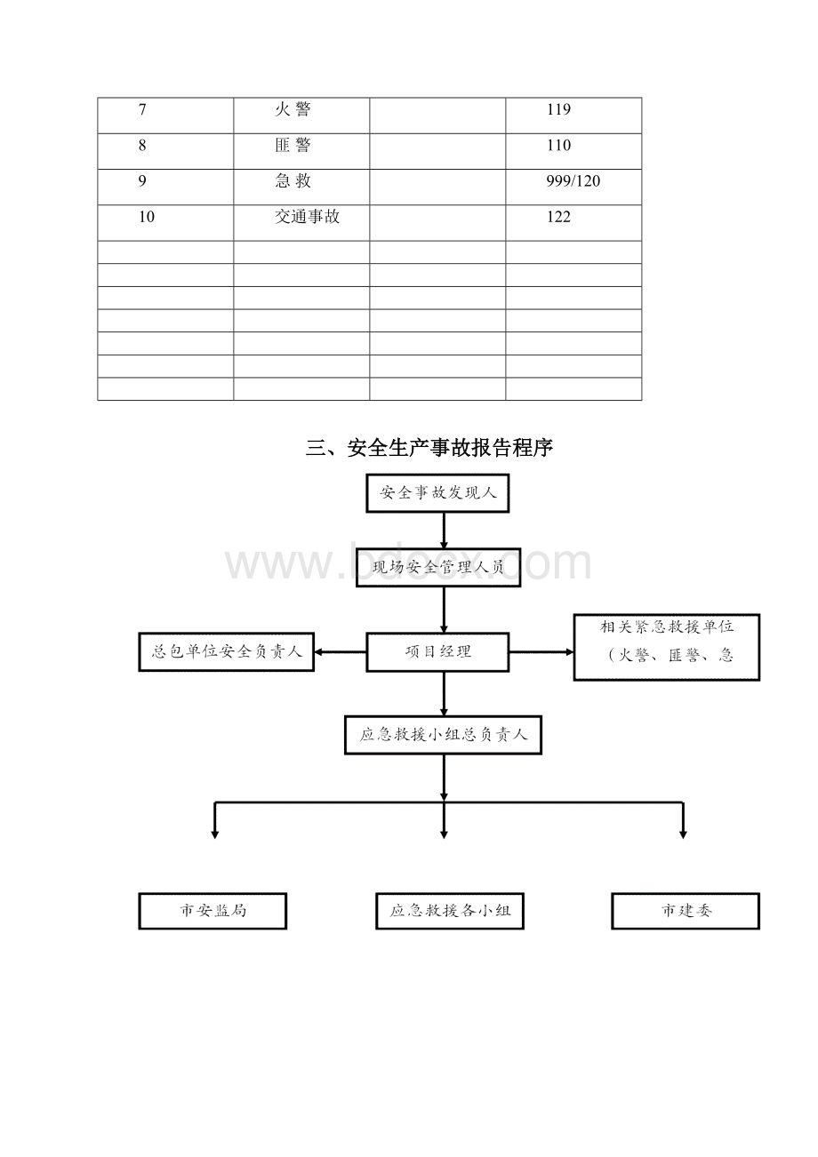 建筑施工现场安全生产事故应急救援预案.docx_第3页