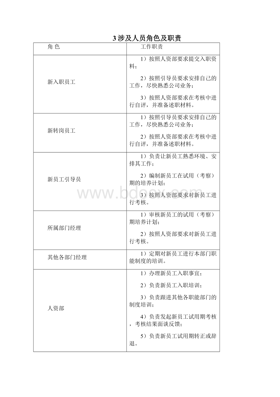 新员工试用期管理制度.docx_第2页