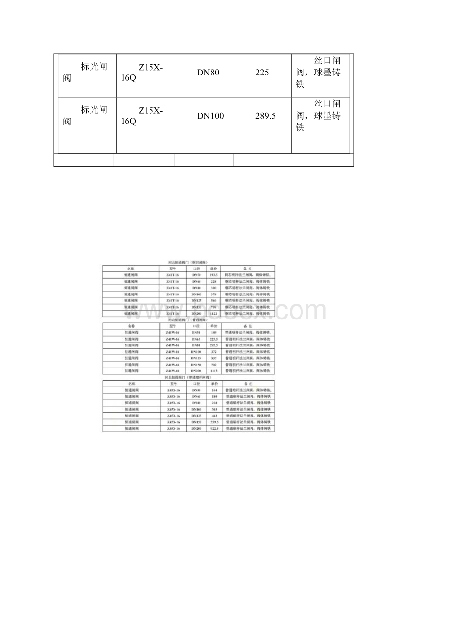 闸阀价格表.docx_第3页