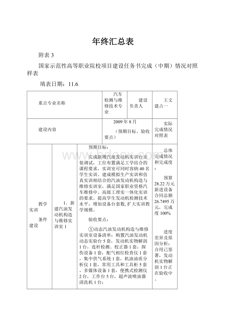 年终汇总表.docx