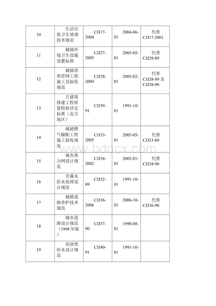 污水处理厂设计规范标准大全.docx_第2页