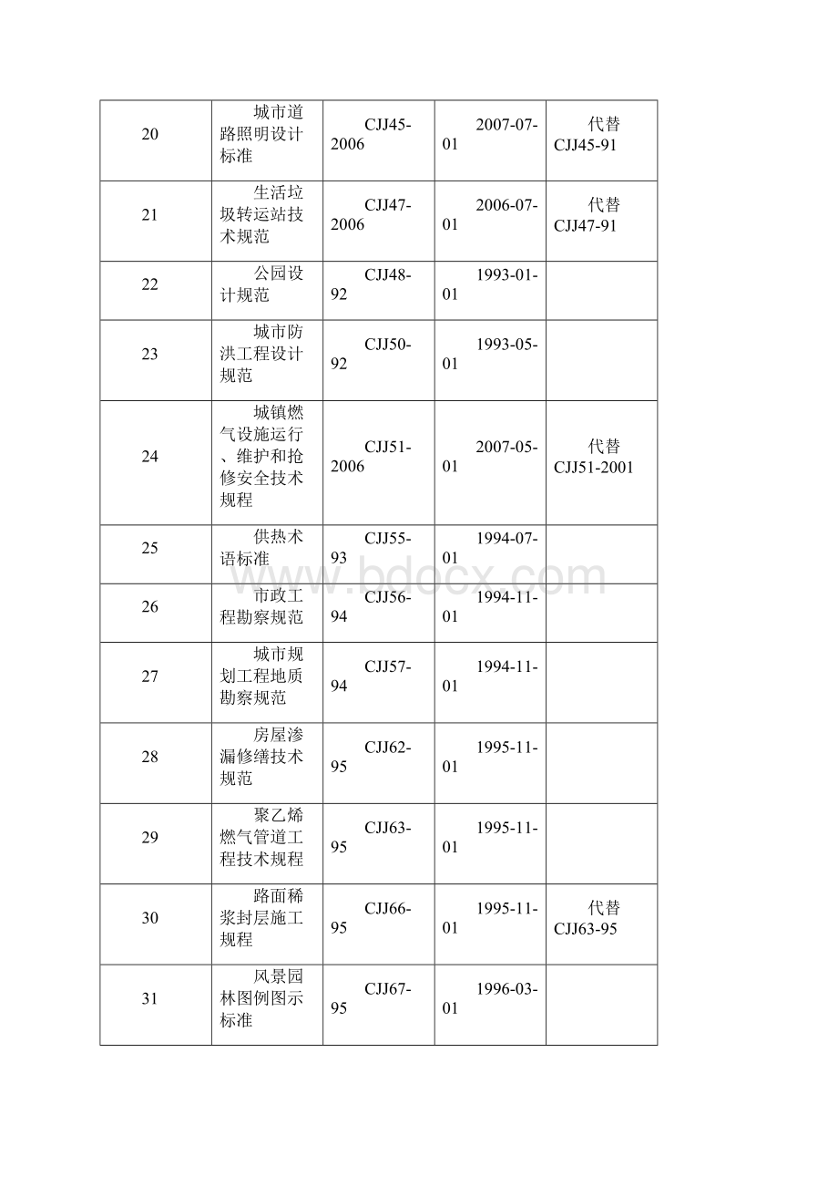 污水处理厂设计规范标准大全.docx_第3页