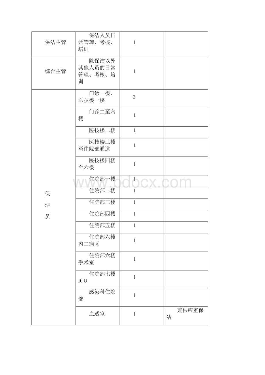 物业服务需求一览表.docx_第2页