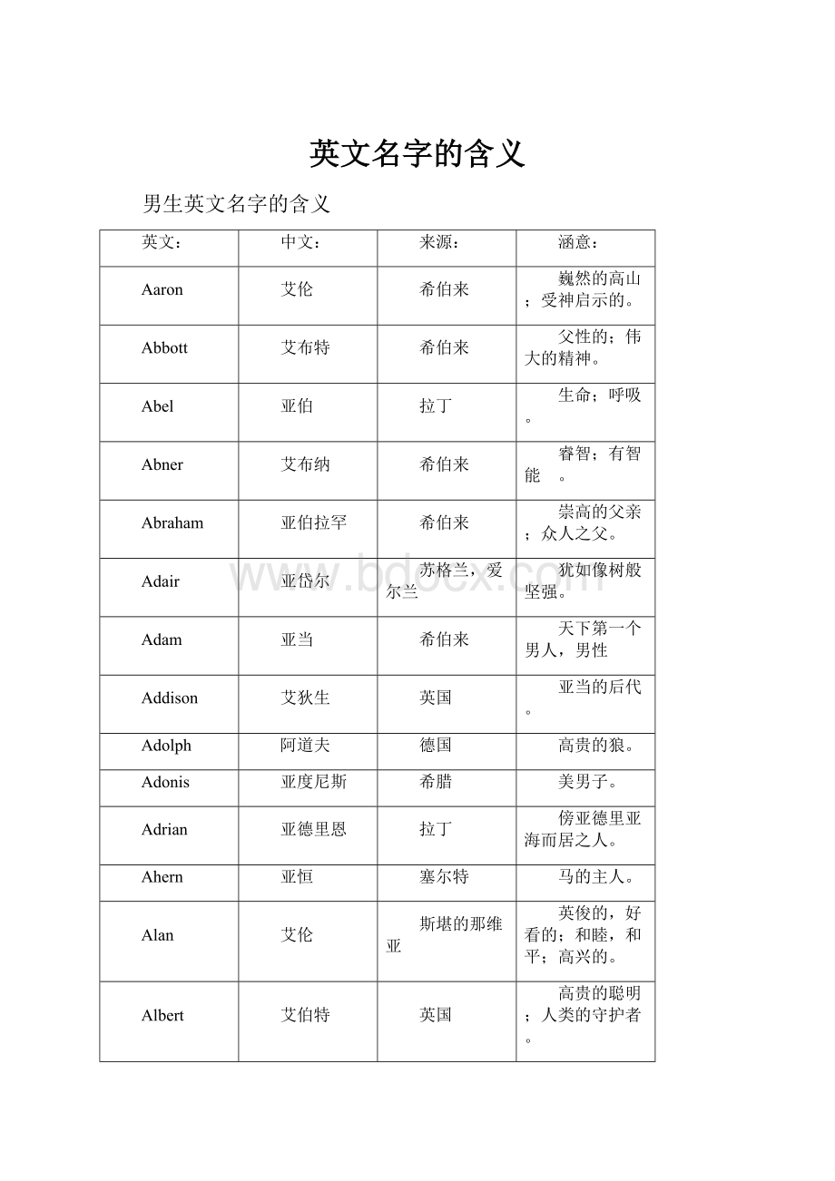 英文名字的含义.docx_第1页