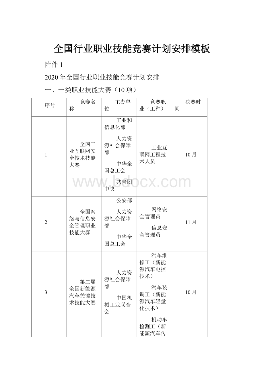 全国行业职业技能竞赛计划安排模板.docx_第1页