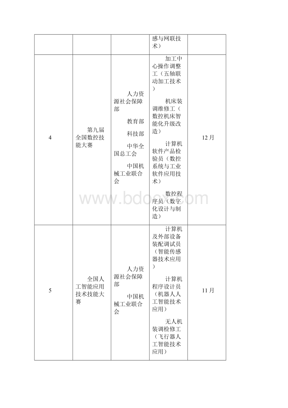 全国行业职业技能竞赛计划安排模板.docx_第2页