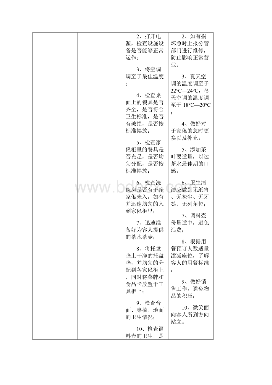 餐饮部楼面的服务流程.docx_第2页