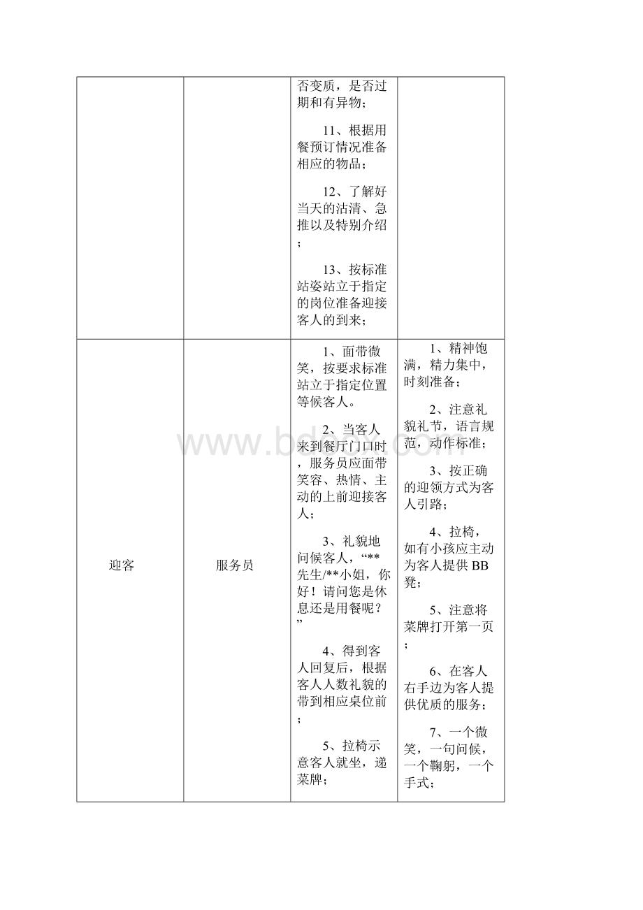 餐饮部楼面的服务流程.docx_第3页