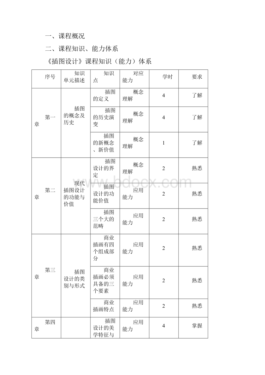 插图设计课程规范.docx_第3页