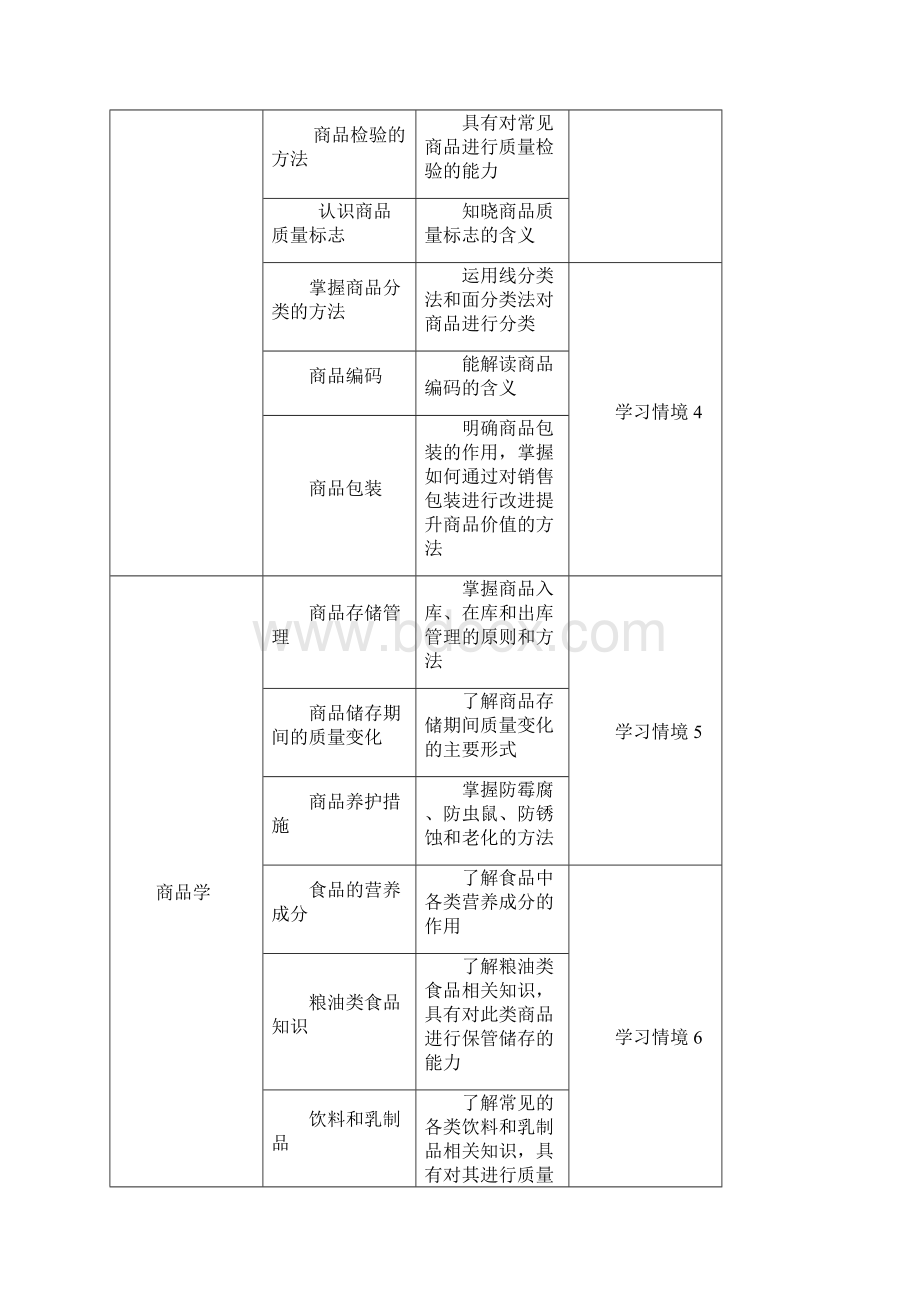 商品学教学标准.docx_第3页