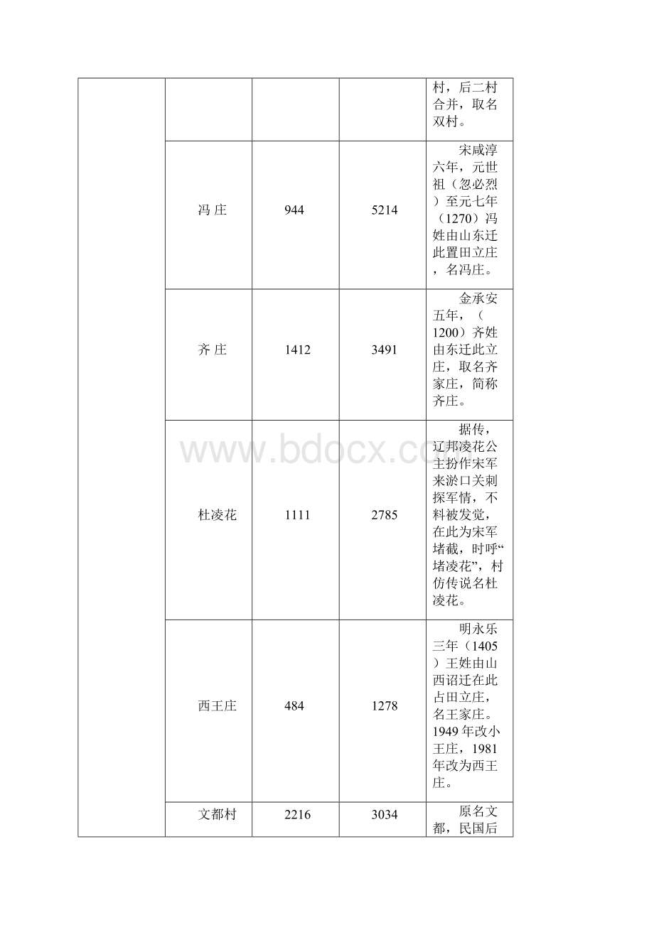 献县村庄由来一览表.docx_第3页