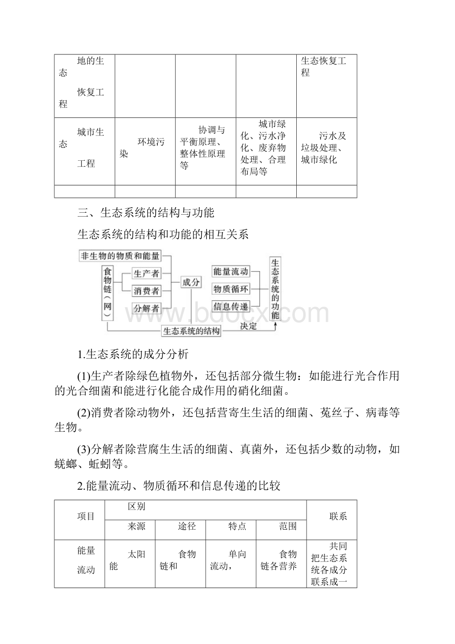 高考第二轮复习生物专题12 生态系统和环境保护教学案.docx_第3页