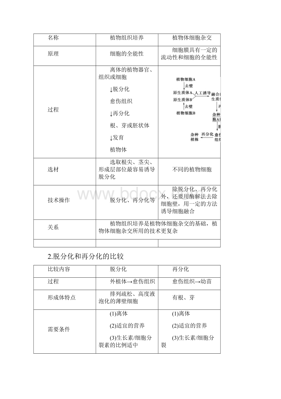 18届高三生物一轮复习第2讲细胞工程讲义新人教版选修3.docx_第3页