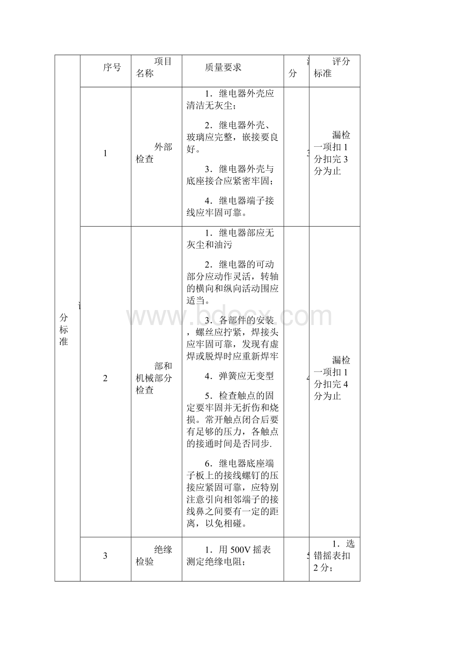 水电自动检修技能鉴定试题库技能操作试题.docx_第2页