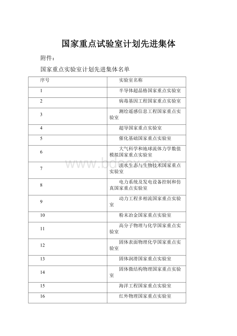 国家重点试验室计划先进集体.docx