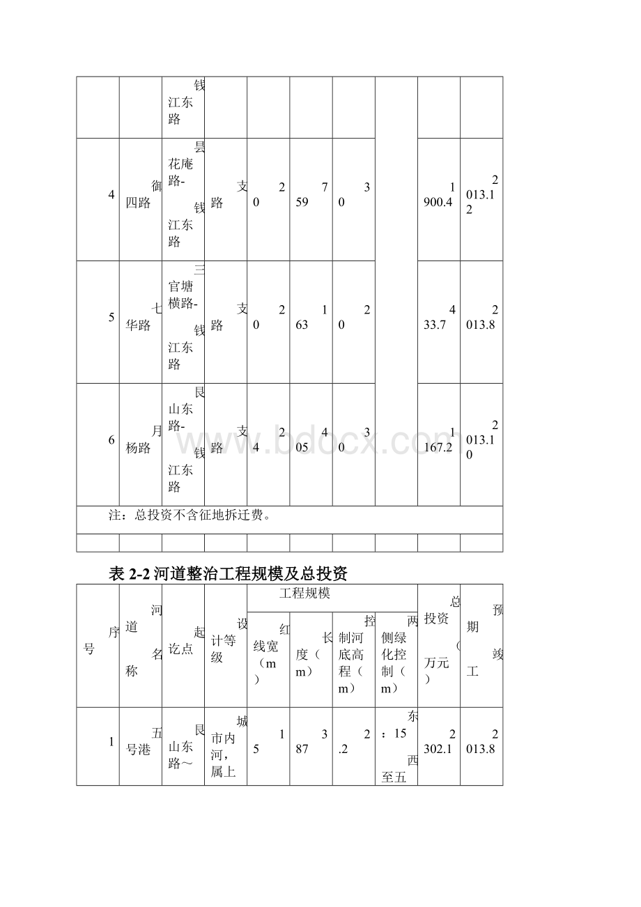 杭州市城市总体规划已明确杭州市城市发展形态由围绕西湖单一中心.docx_第3页