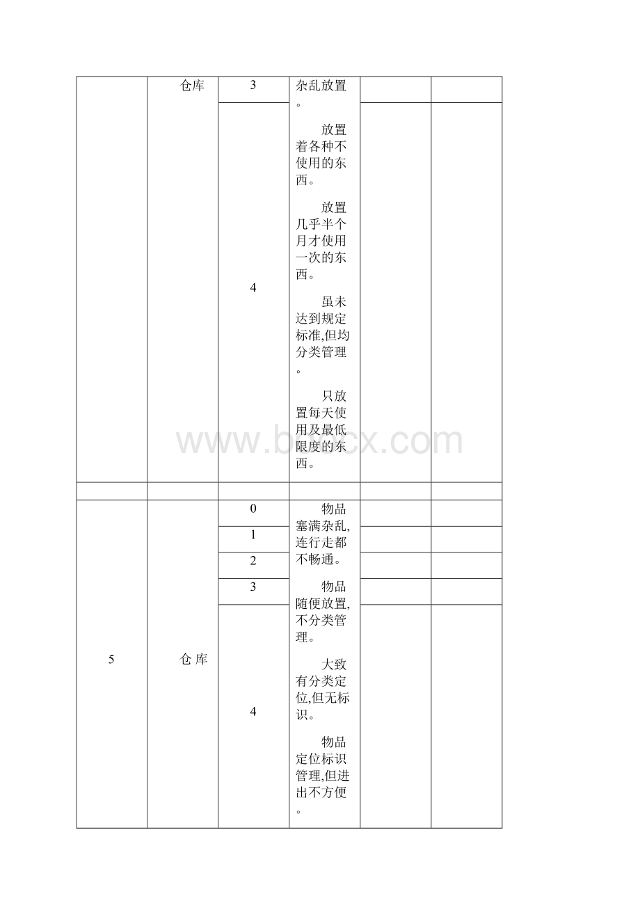 5s管理表格整理版.docx_第3页