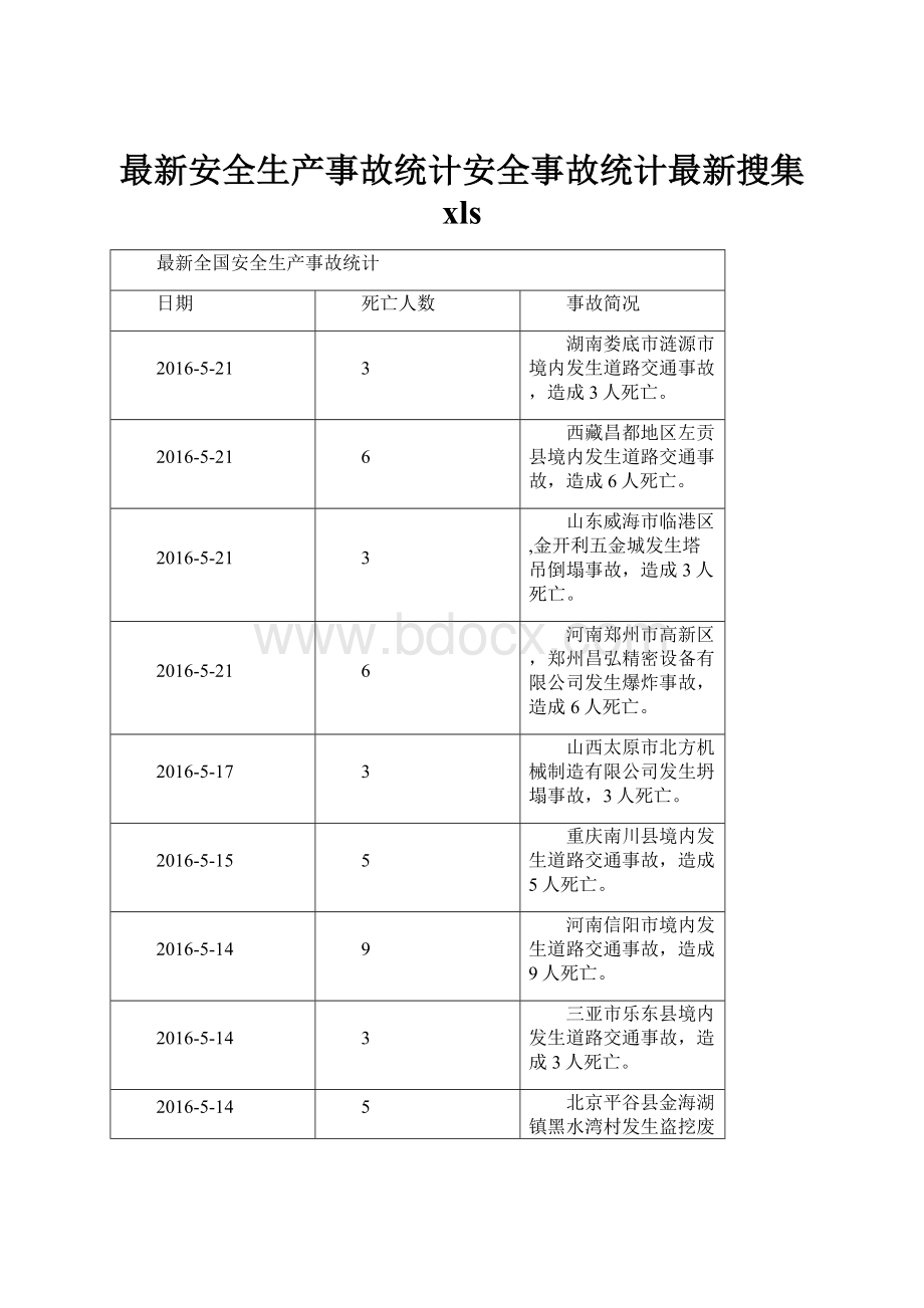 最新安全生产事故统计安全事故统计最新搜集 xls.docx_第1页