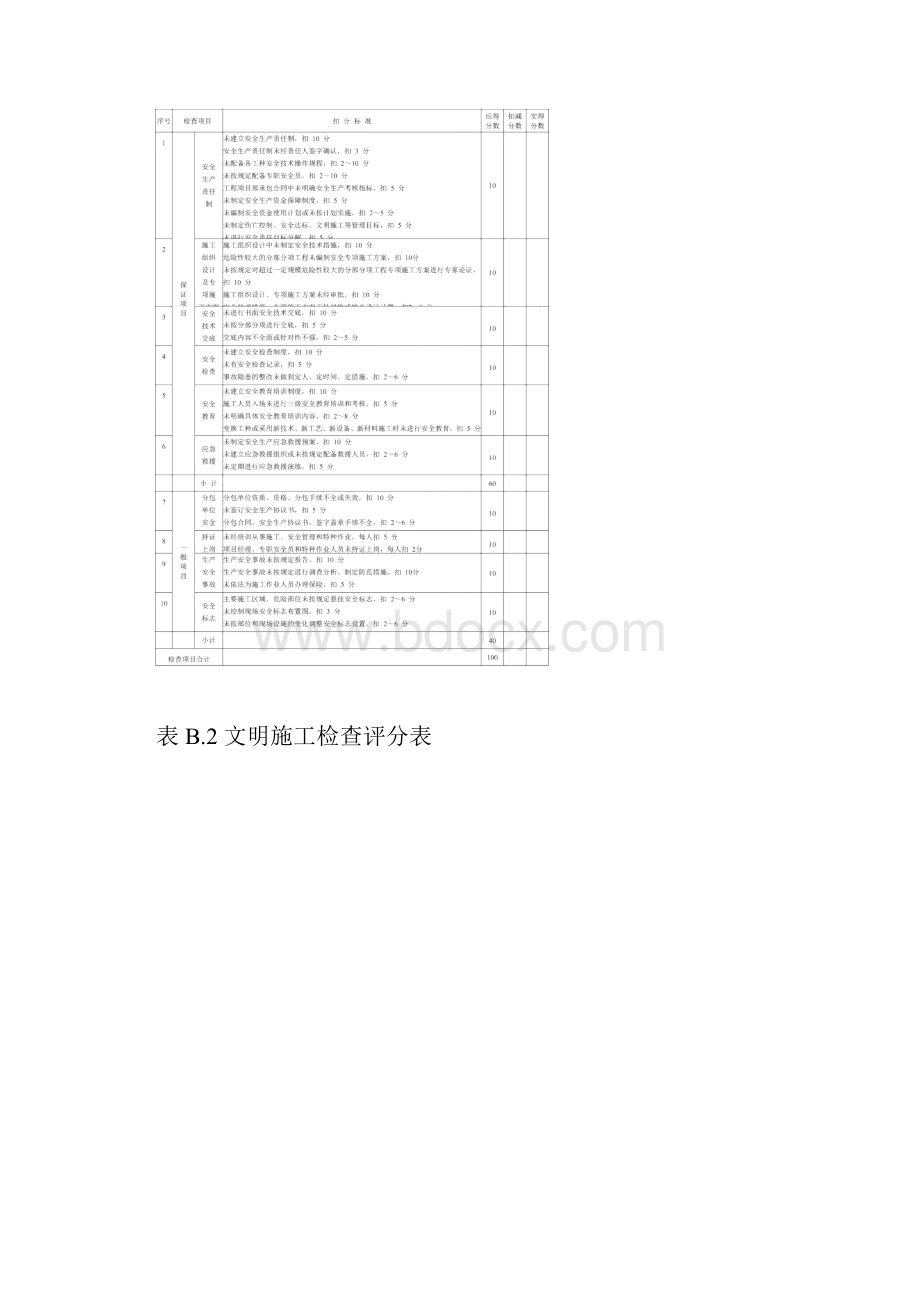 最新JGJ59检查评分表一套修订版.docx_第2页