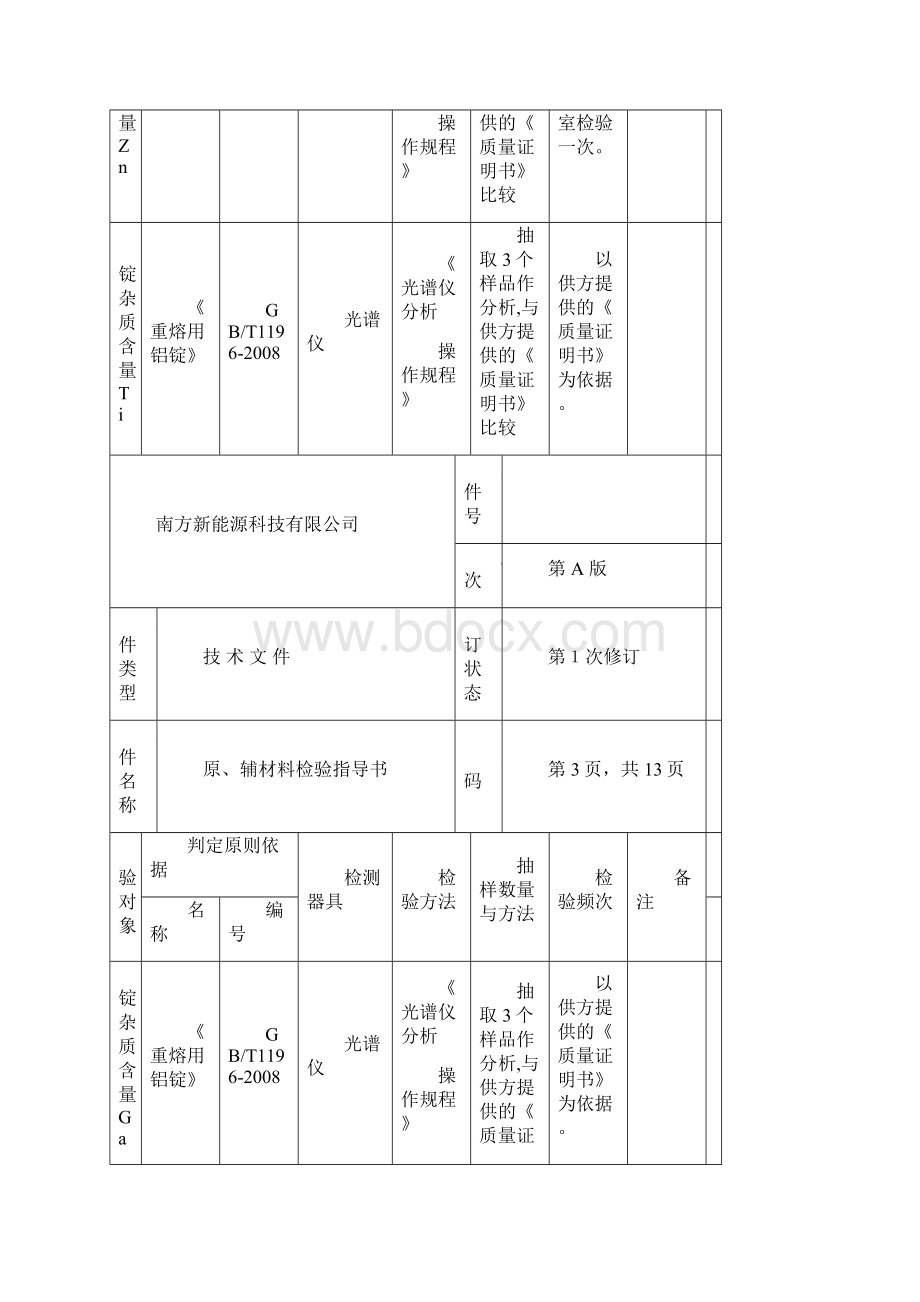 原辅材料检验指导书.docx_第3页