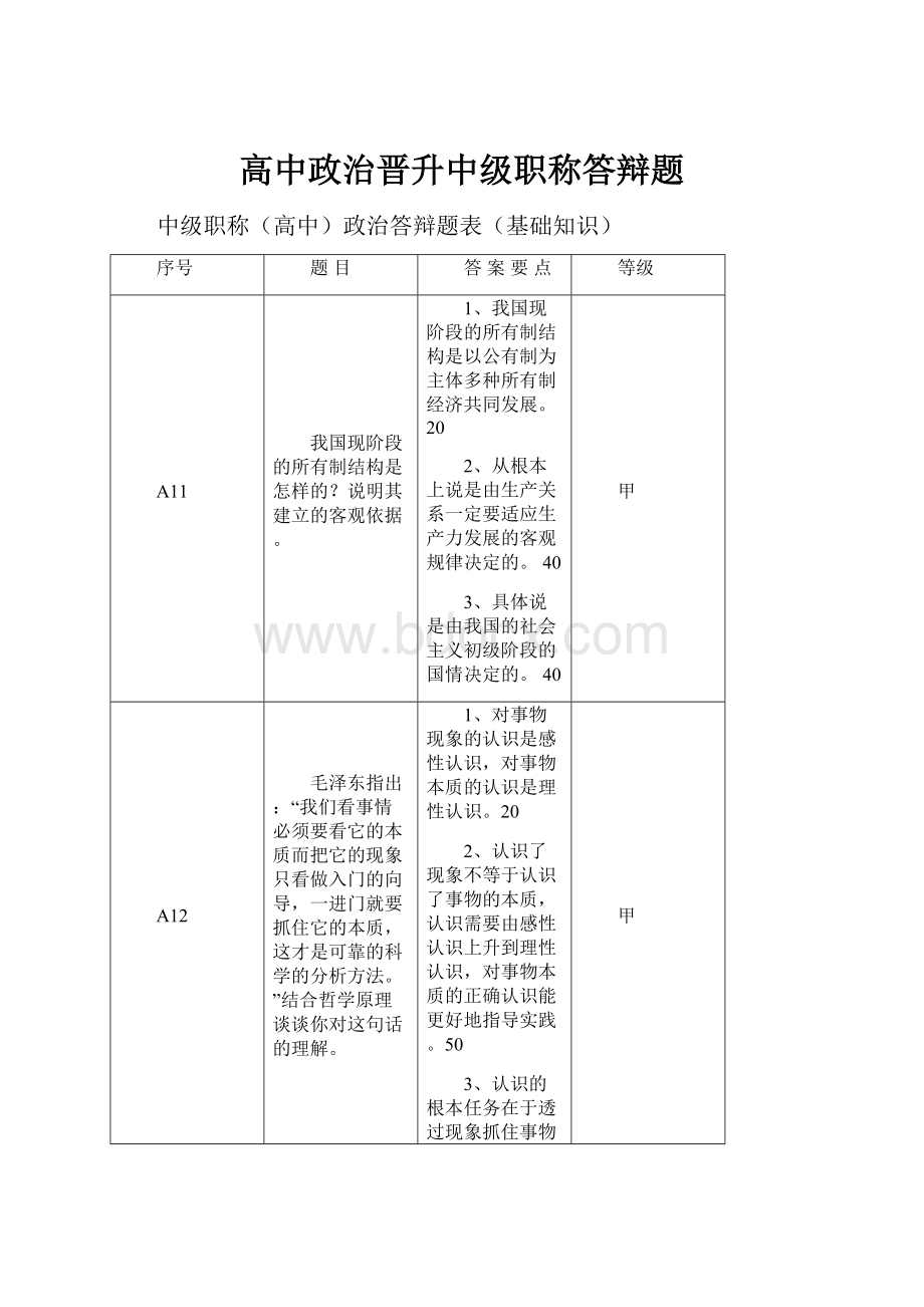 高中政治晋升中级职称答辩题.docx_第1页