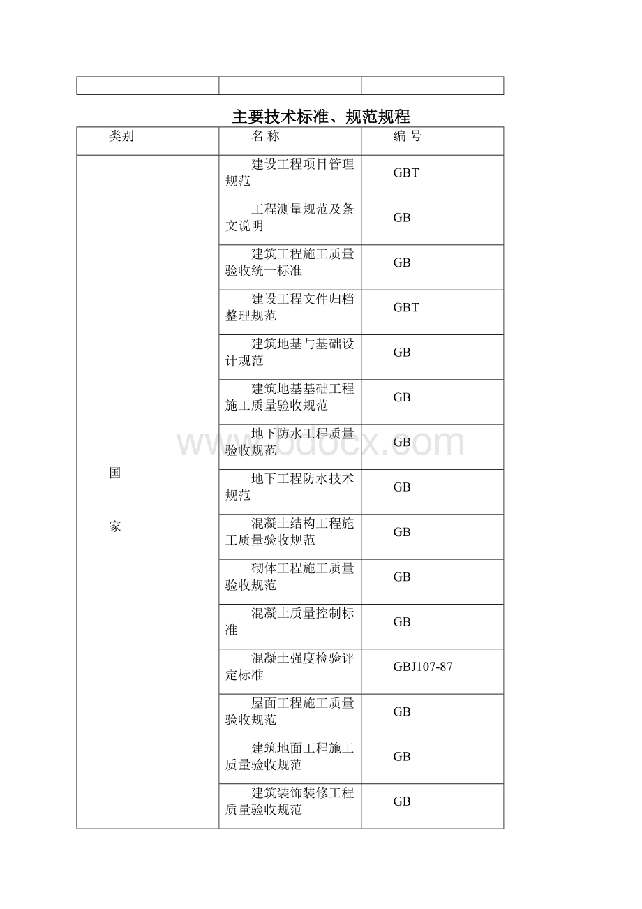 日产土建施工组织设计终稿.docx_第2页