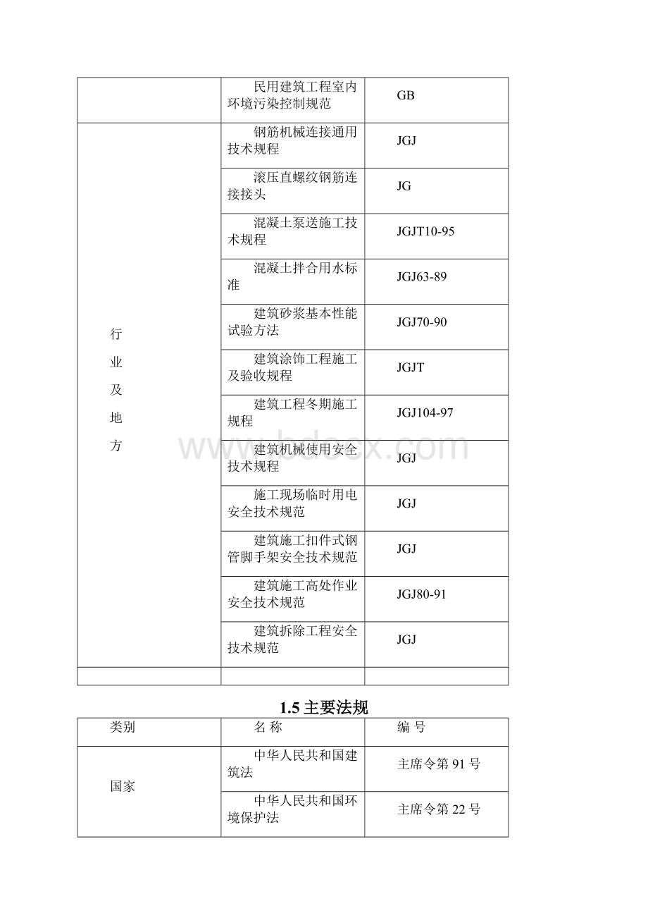 日产土建施工组织设计终稿.docx_第3页