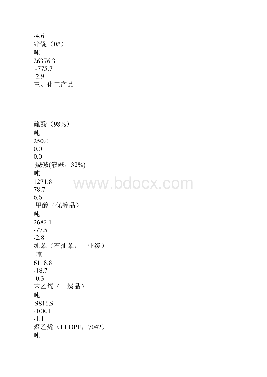 流通领域重要生产资料市场价格变动情况.docx_第3页