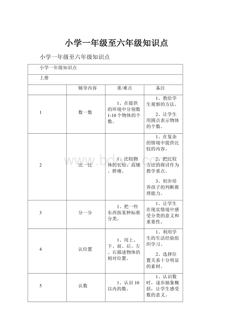 小学一年级至六年级知识点.docx