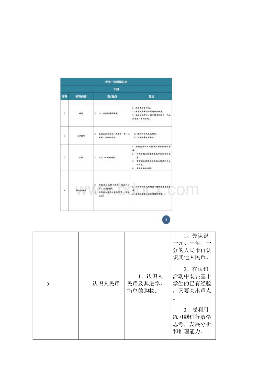 小学一年级至六年级知识点.docx_第3页