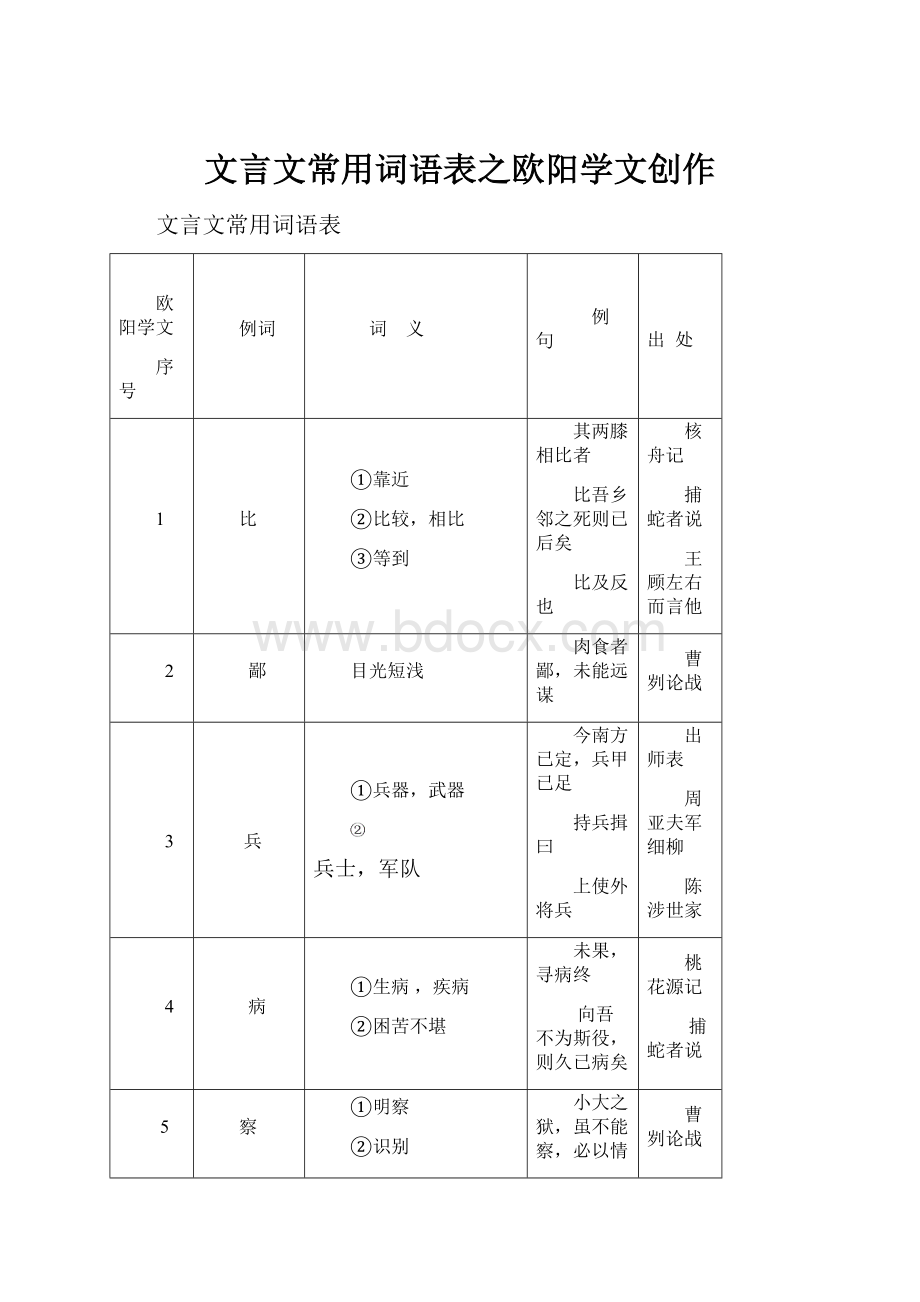 文言文常用词语表之欧阳学文创作.docx