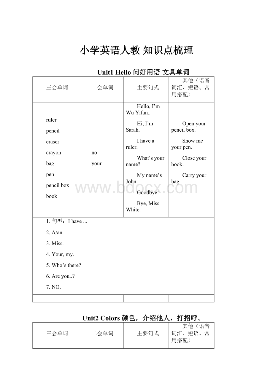 小学英语人教 知识点梳理.docx