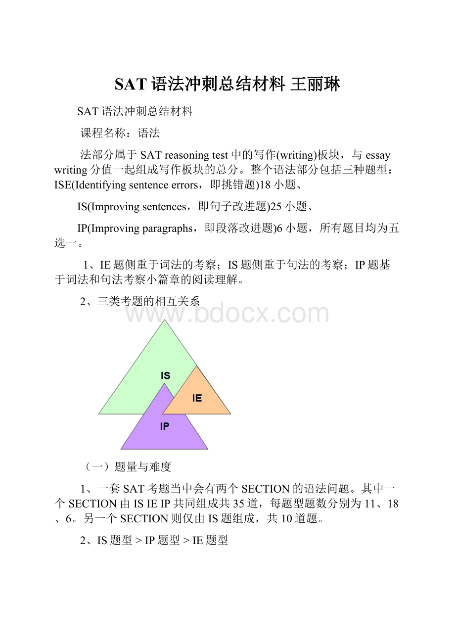 SAT语法冲刺总结材料 王丽琳.docx