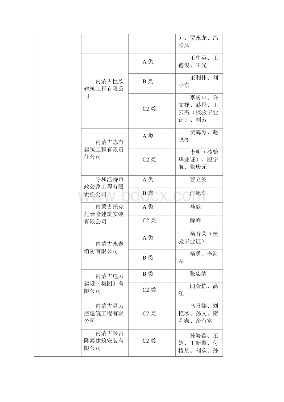 内蒙古自治区建筑施工企业三类人员安全生产考核.docx_第2页