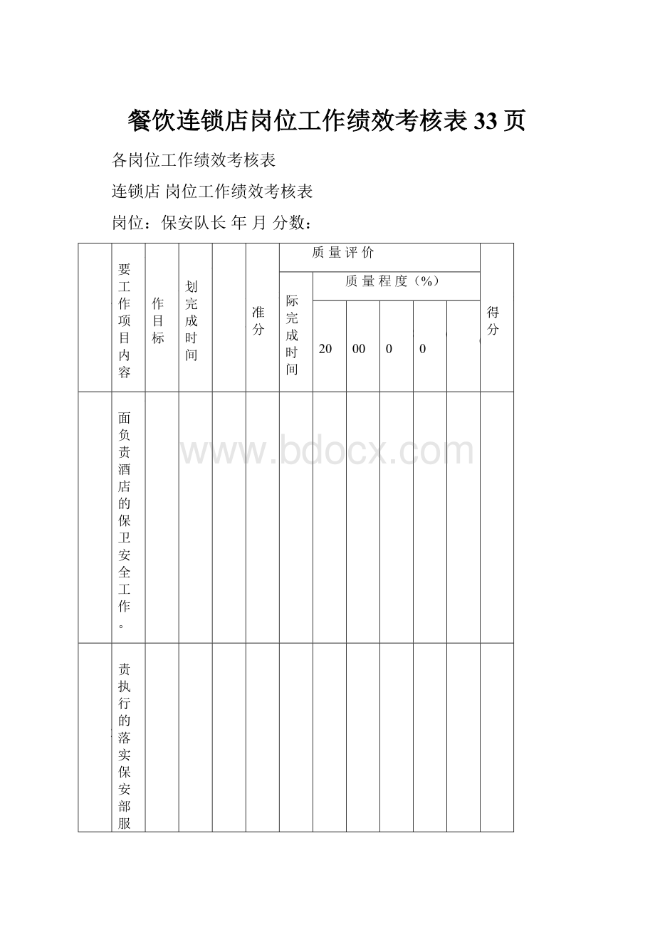 餐饮连锁店岗位工作绩效考核表33页.docx_第1页