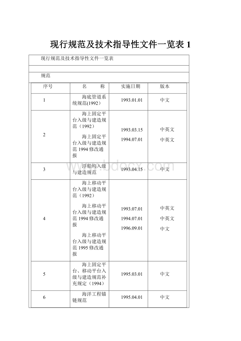 现行规范及技术指导性文件一览表 1.docx