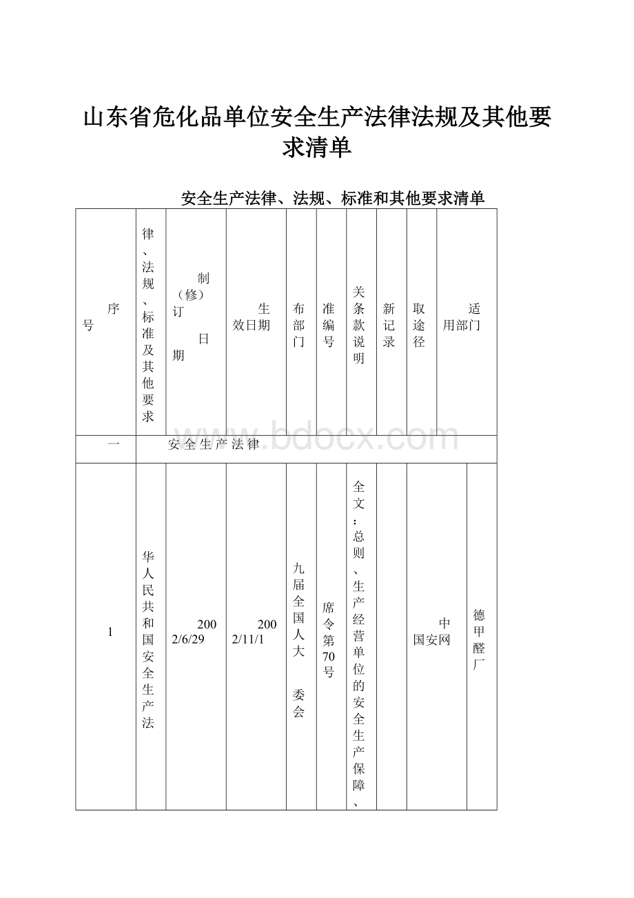 山东省危化品单位安全生产法律法规及其他要求清单.docx