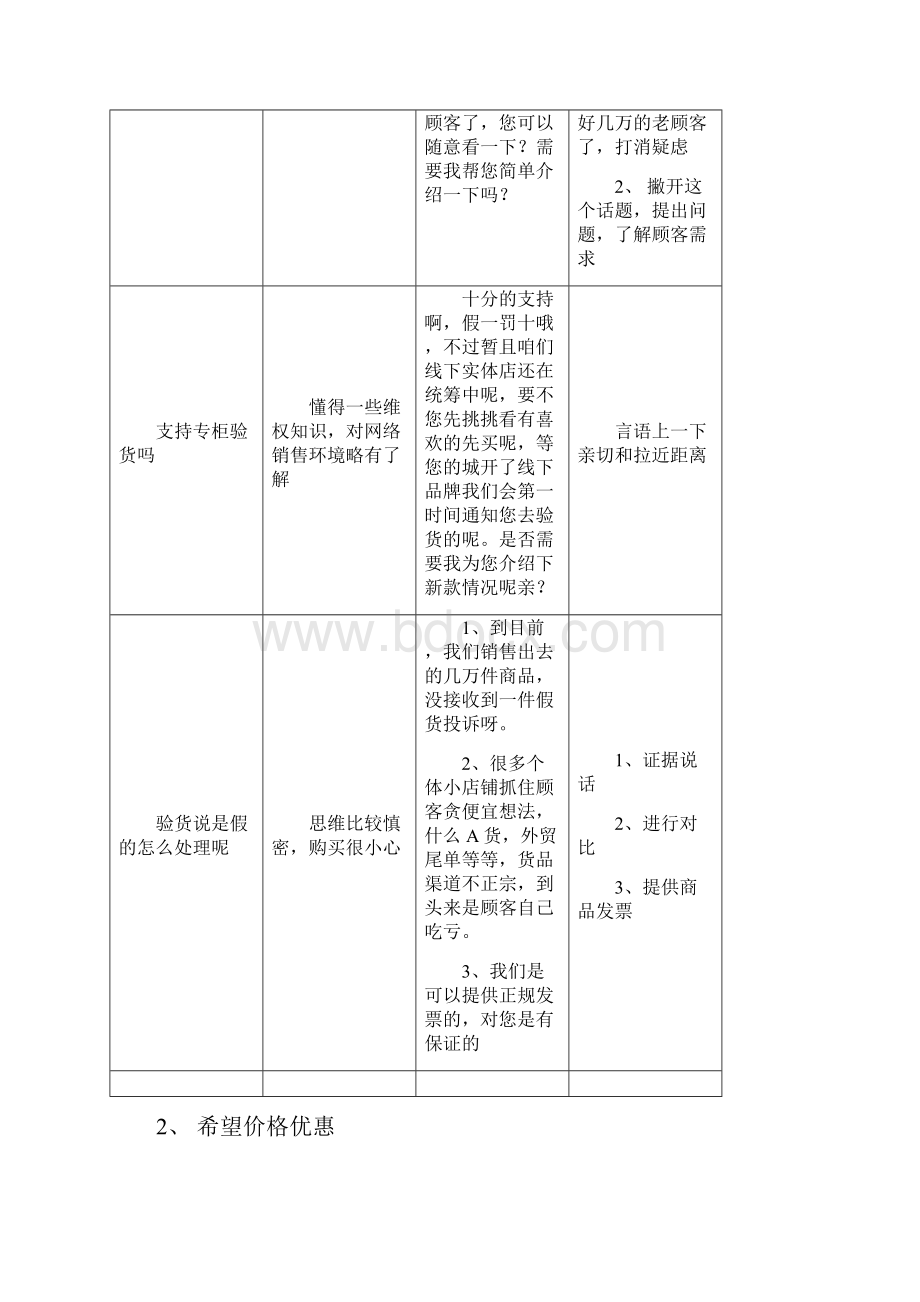 淘宝客服销售话术模板 1.docx_第3页