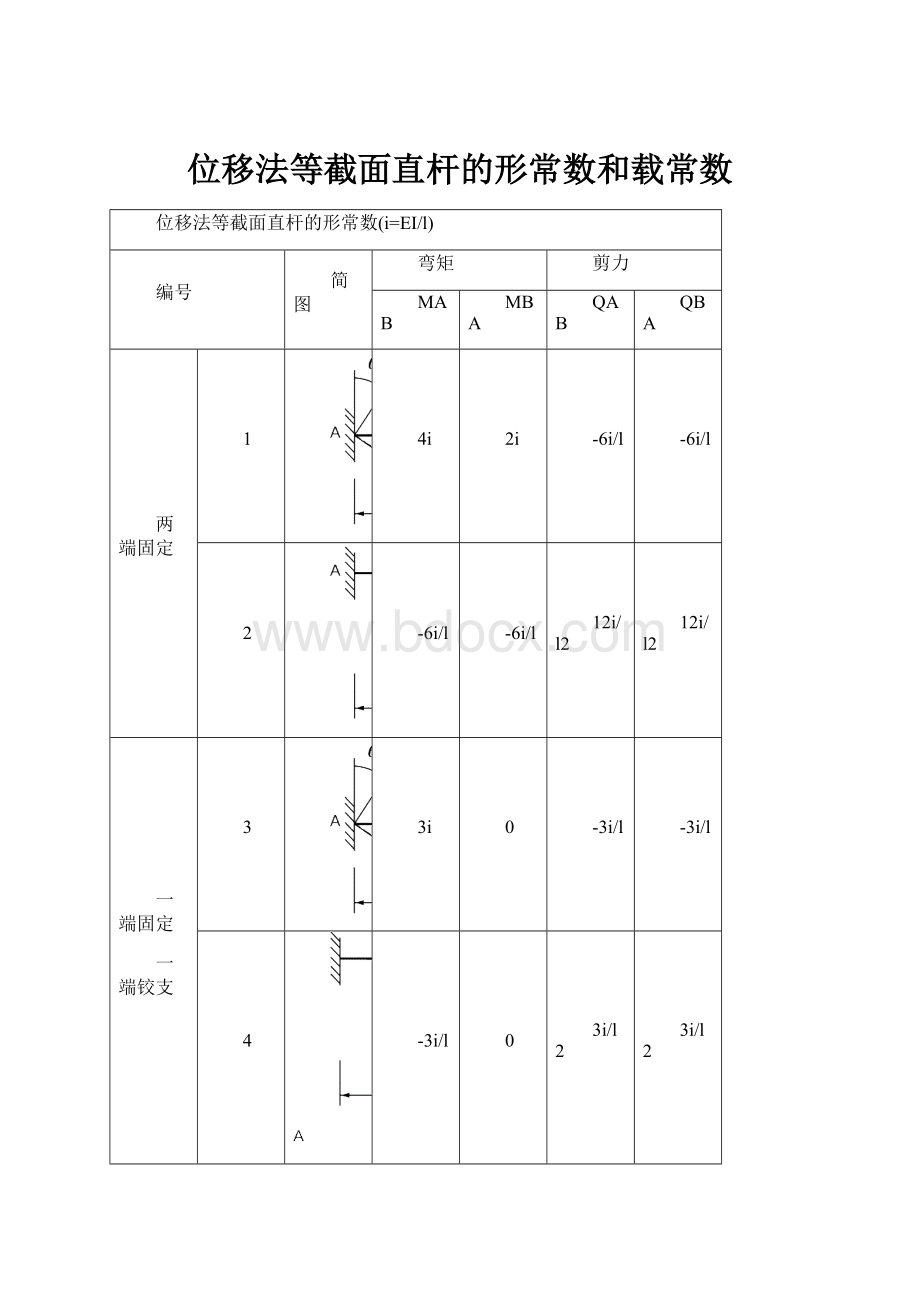 位移法等截面直杆的形常数和载常数.docx_第1页