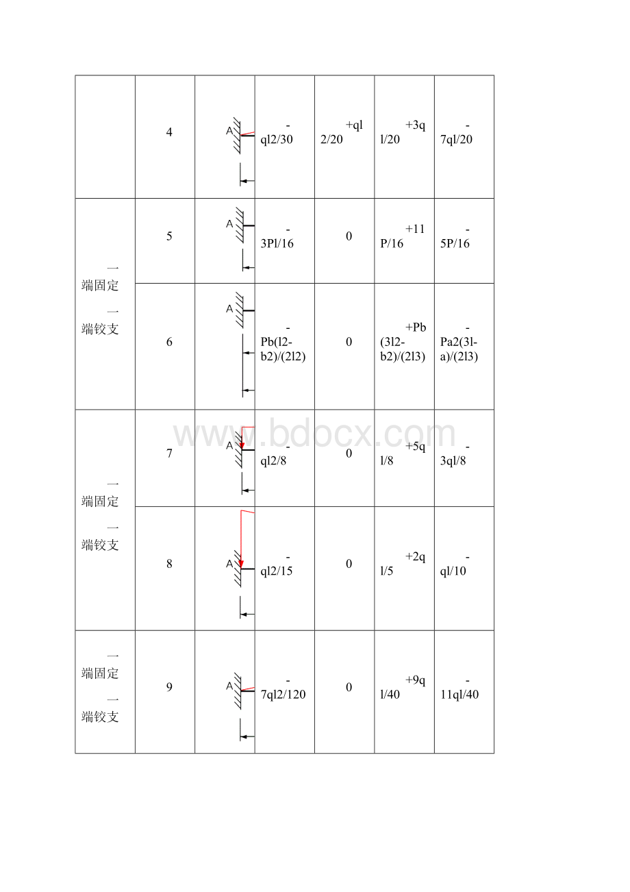 位移法等截面直杆的形常数和载常数.docx_第3页