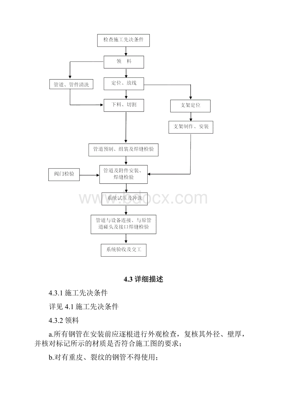 GMP 不锈钢管道安装施工说明.docx_第3页